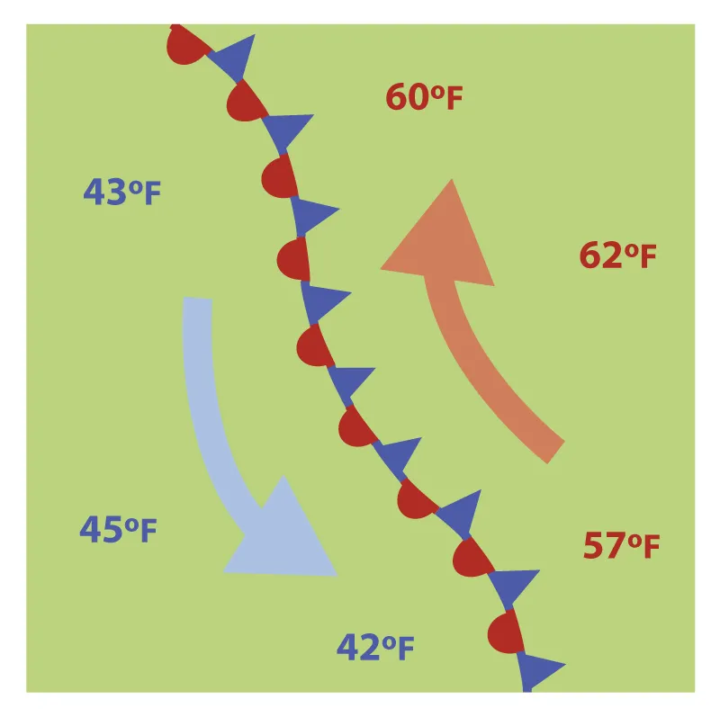 weather front diagram