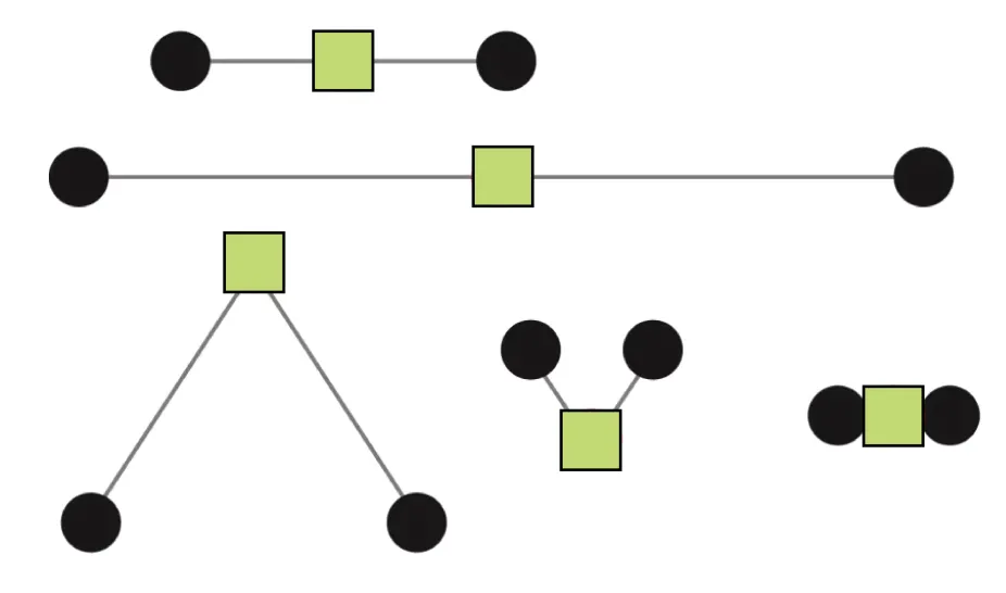 Motion rule - two black dots stay equal distance from a square