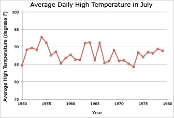 Climate Variability background information article