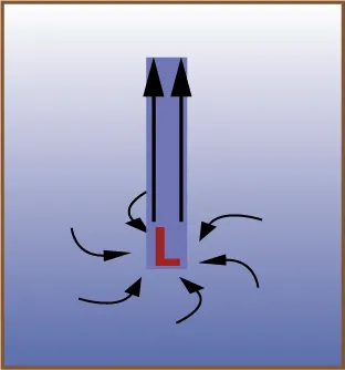 Diagram of how air that is forced to rise creates clouds