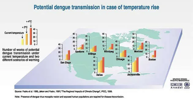 Map of the U.S. showing how the number of weeks where dengue transmission is possible will change as climate warms