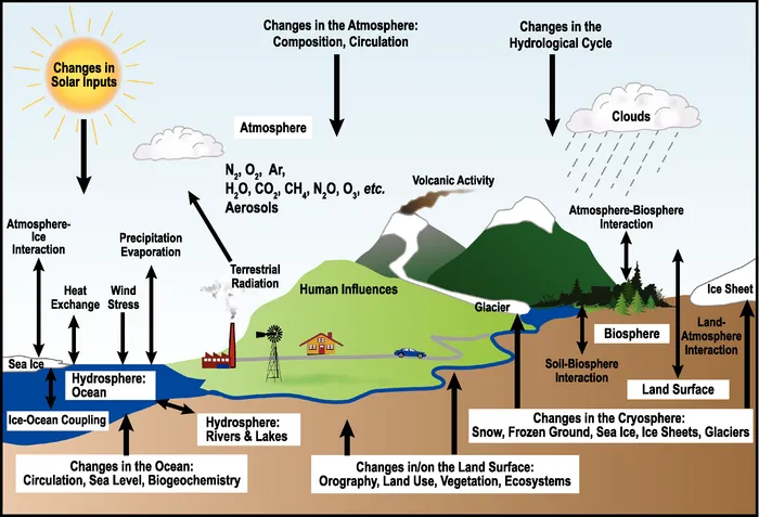 Matter in our world — Science Learning Hub