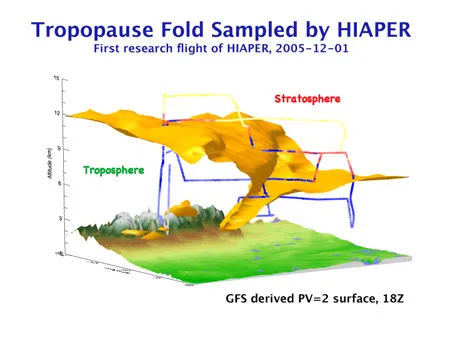 Color 3D visualization of atmosphere