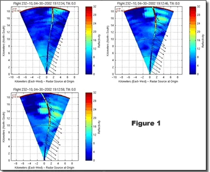 Four graphs