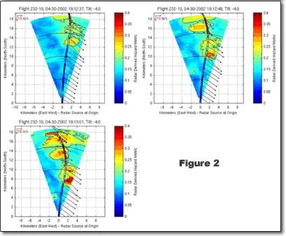 Three graphs