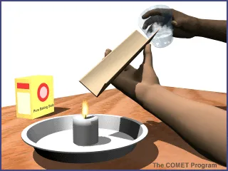 Diagram of the carbon dioxide ramp held over a candle.