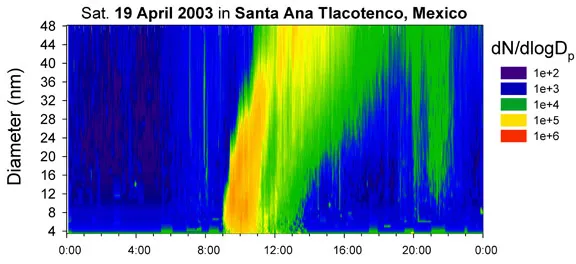 Color graph