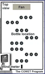Diagram of how bottles should be arranged for the activity