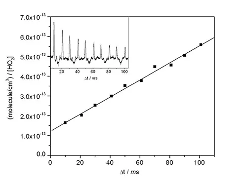 Black and white graph