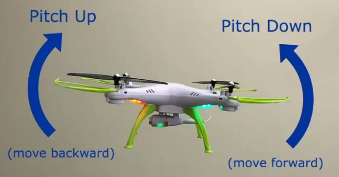 Drone pitch graphic
