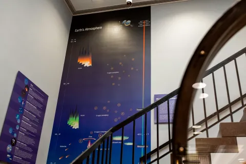 An upward angle photo of the Atmosphere mural that shows the layers of the atmosphere and the objects within each layer.