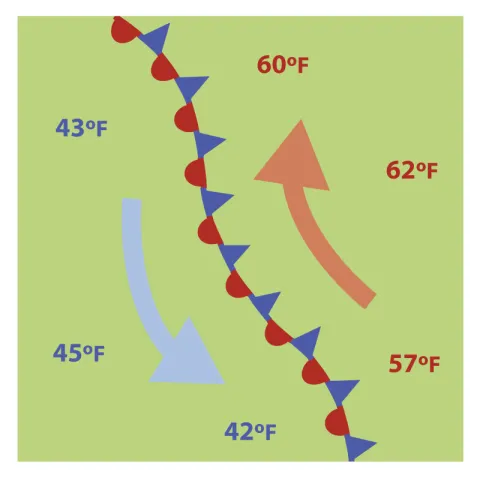 Weather map showing a stationary front
