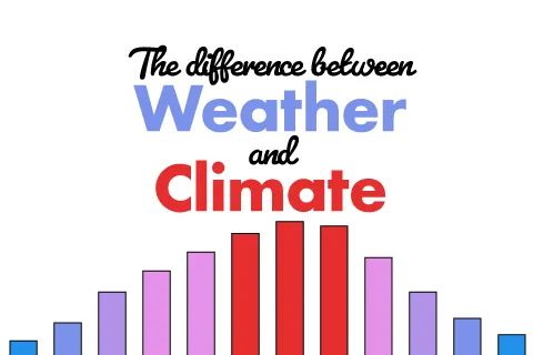 The Difference Between Weather and Climate