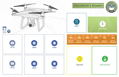 Drone Game Engineer's Board. Illustrations indicating the drone, cameras, sensors, battery, energy units, science data points, and "drone dollars"