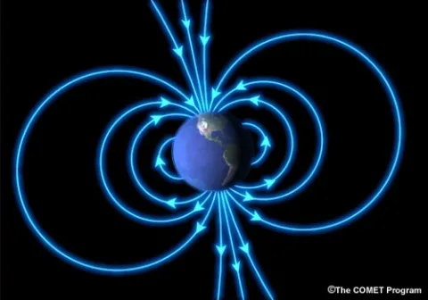 Earth's Dipole Magnetic Field