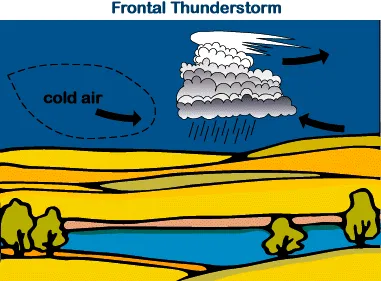 This is an illustration showing an air mass that is labeled 