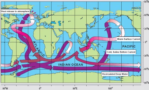 Map of Ocean Circulation